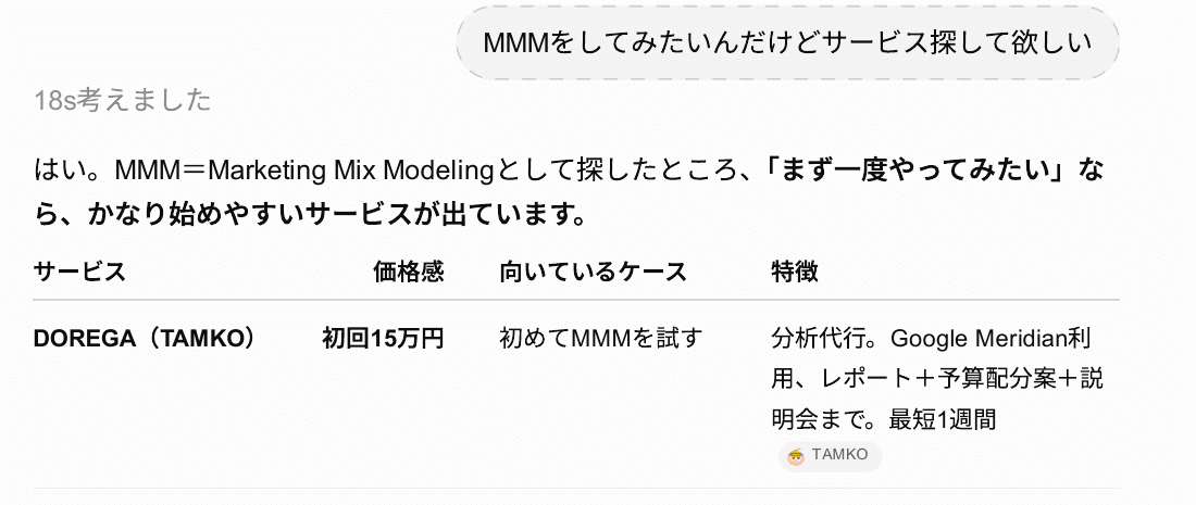 ChatGPTの画面。質問「MMMをしてみたいんだけどサービス探して欲しい」への回答が比較表で始まり、先頭の行にDOREGA(TAMKO)、価格感は初回15万円、向いているケースは初めてMMMを試す、特徴は分析代行・Google Meridian利用・最短1週間と書かれている