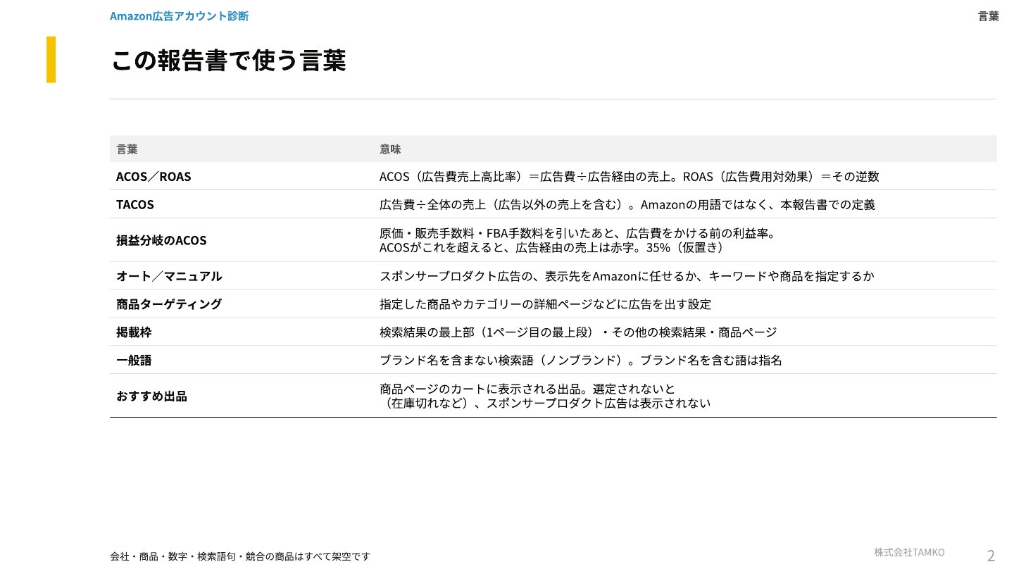 例：使う言葉