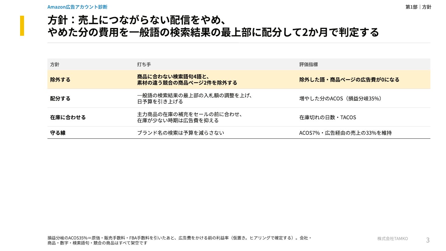 例：方針