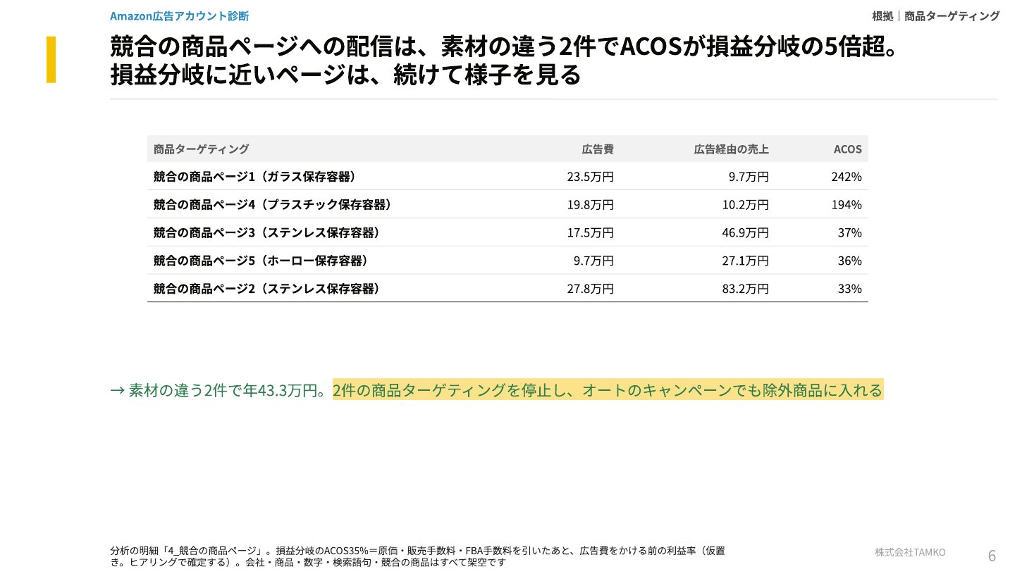 例：競合の商品ページ