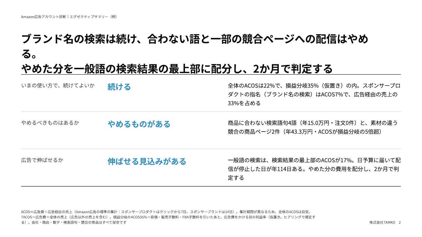 例：結論