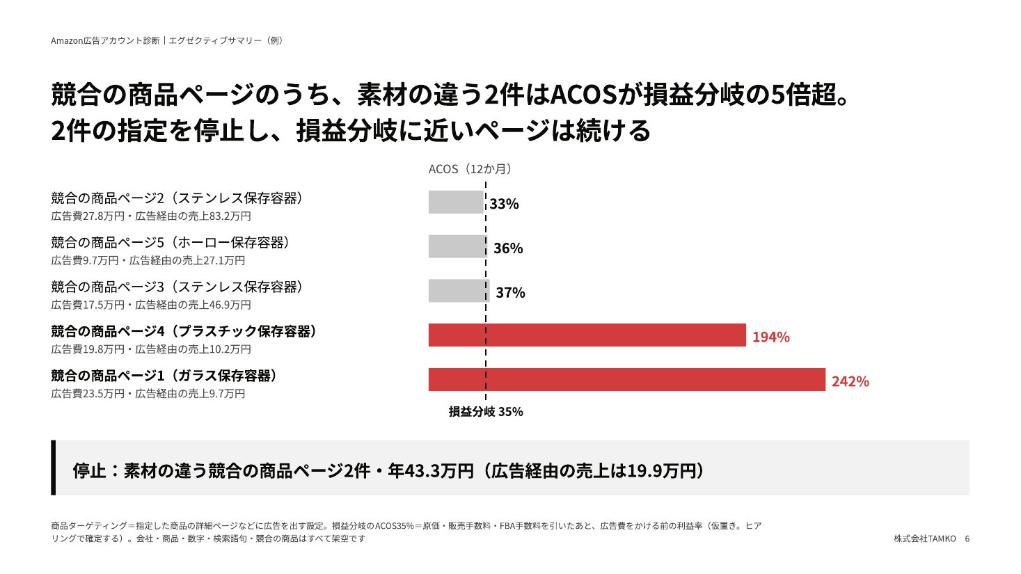 例：競合の商品ページ