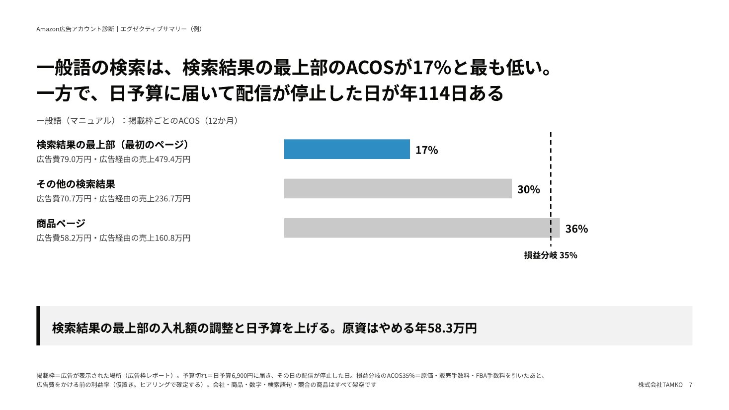例：伸ばせるか