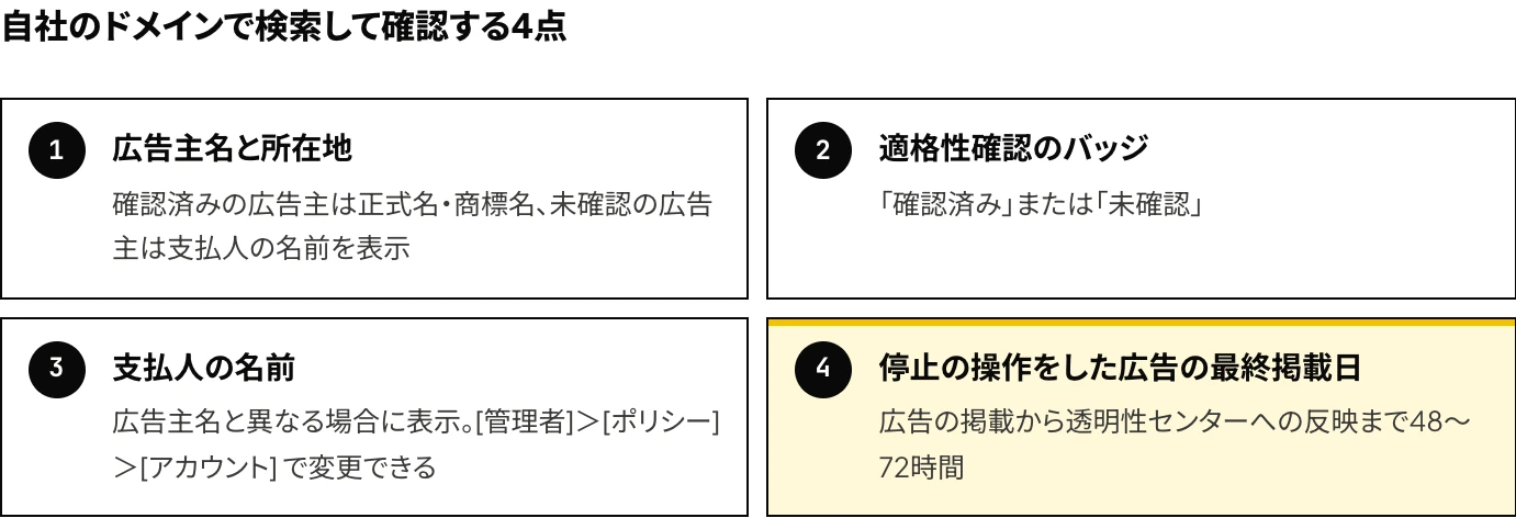 Google広告の透明性センターで自社のドメインを検索して確認する4点:広告主名と所在地、適格性確認のバッジ、支払人の名前、停止の操作をした広告の最終掲載日