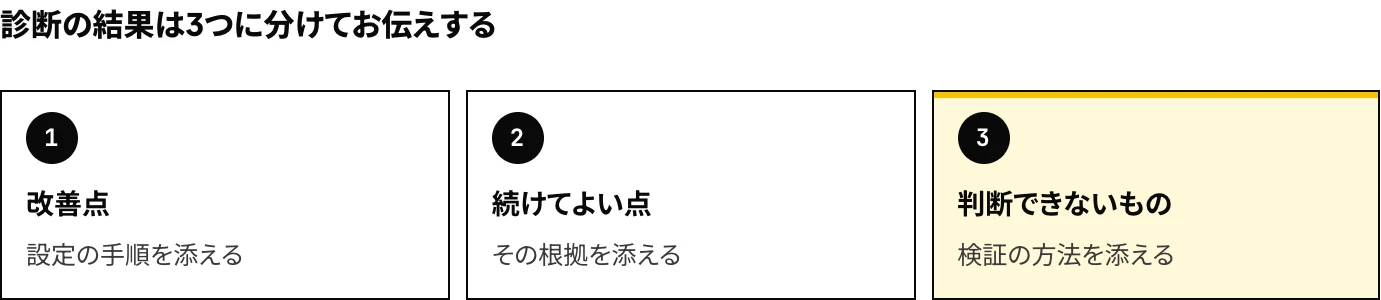 Meta広告アカウント診断の結果の伝え方:改善点には設定の手順を、続けてよい点にはその根拠を、判断できないものには検証の方法を添える