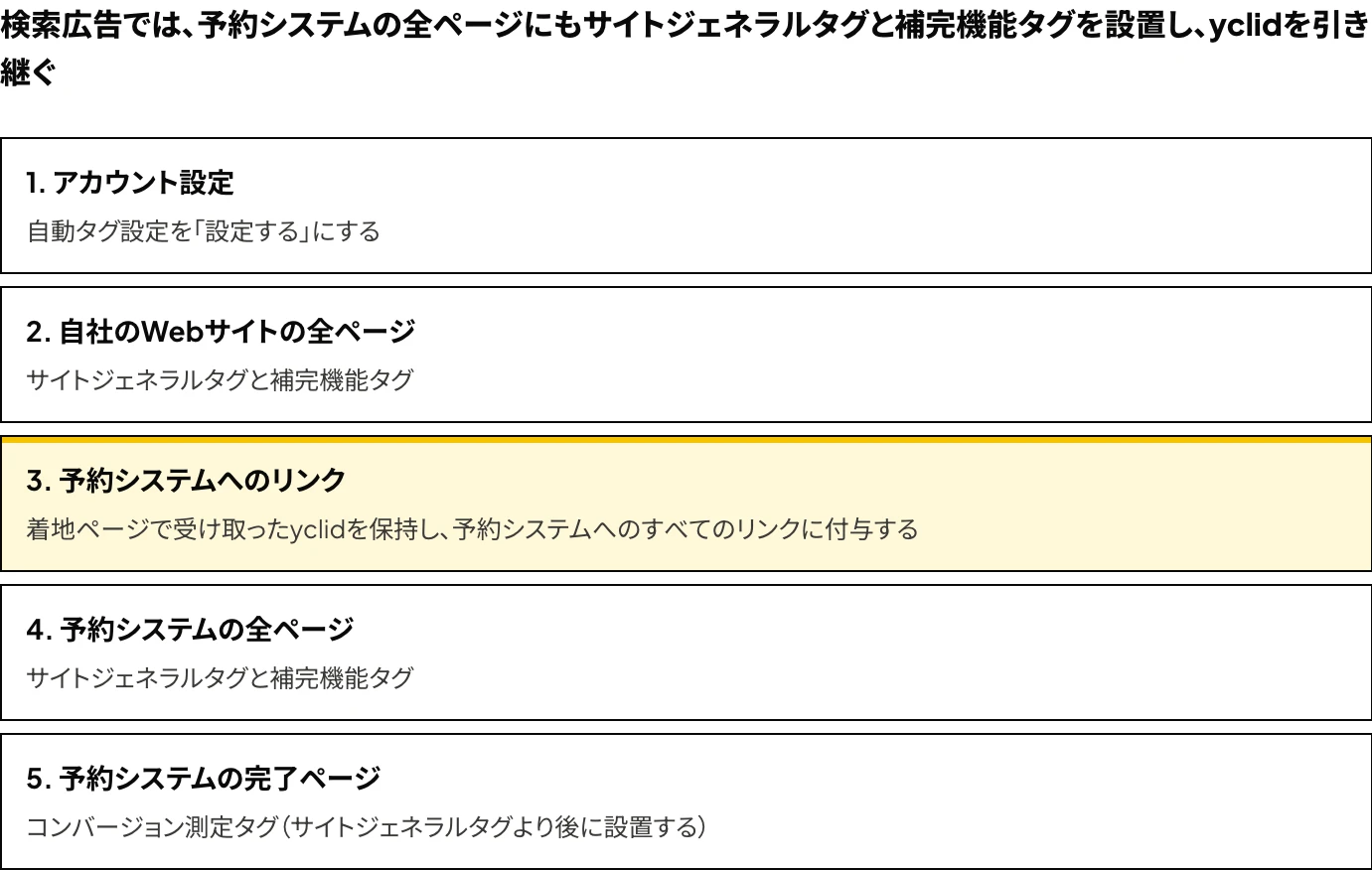 Yahoo!広告(LINEヤフー広告)の検索広告でクロスドメインのコンバージョン測定を行うための設定を、アカウント設定、自社のWebサイトの全ページ、予約システムへのリンク、同システムの全ページ、同システムの完了ページの5項目に分けて示した図