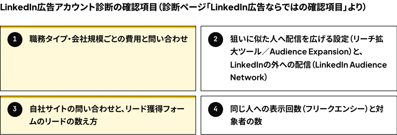 LinkedIn広告アカウント診断の確認項目のうち、この記事で扱う「職務タイプ・会社規模ごとの費用と問い合わせ」と「自社サイトの問い合わせと、リード獲得フォームのリードの数え方」に印を付けた図