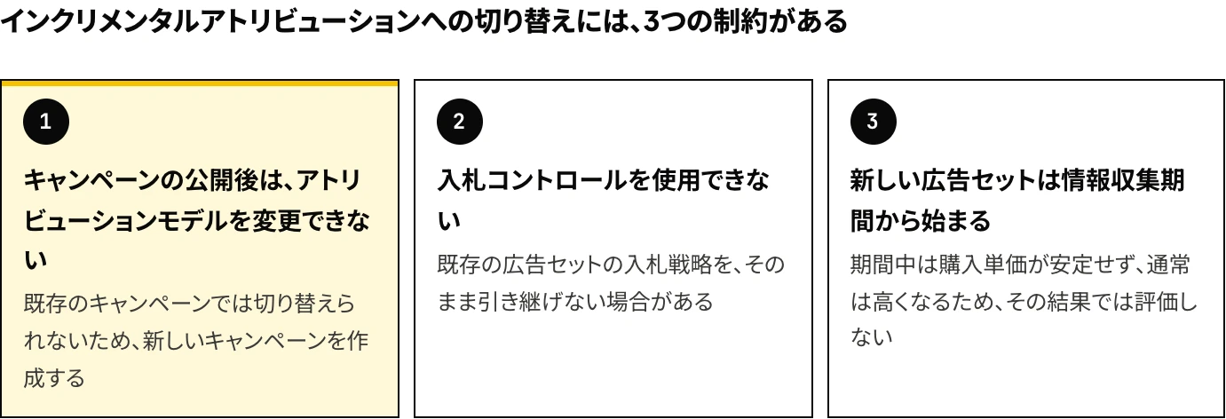 Meta広告で、インクリメンタルアトリビューションに切り替える際の3つの制約をまとめた図:キャンペーンの公開後はアトリビューションモデルを変更できないため、新しいキャンペーンを作成する。入札コントロールを使用できない。新しい広告セットは情報収集期間から始まる