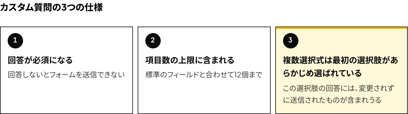 LinkedInのリード獲得フォームにおけるカスタム質問の3つの仕様（回答が必須、項目数の上限に算入、複数選択式では最初の選択肢があらかじめ選ばれる）を示した図