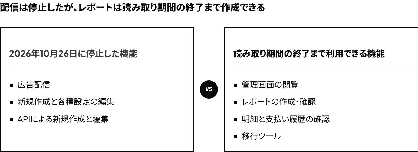 旧LINE広告の配信終了(2026年10月26日)で停止した機能と、読み取り期間の終了まで旧LINE広告の管理画面で利用できる機能を対比した図