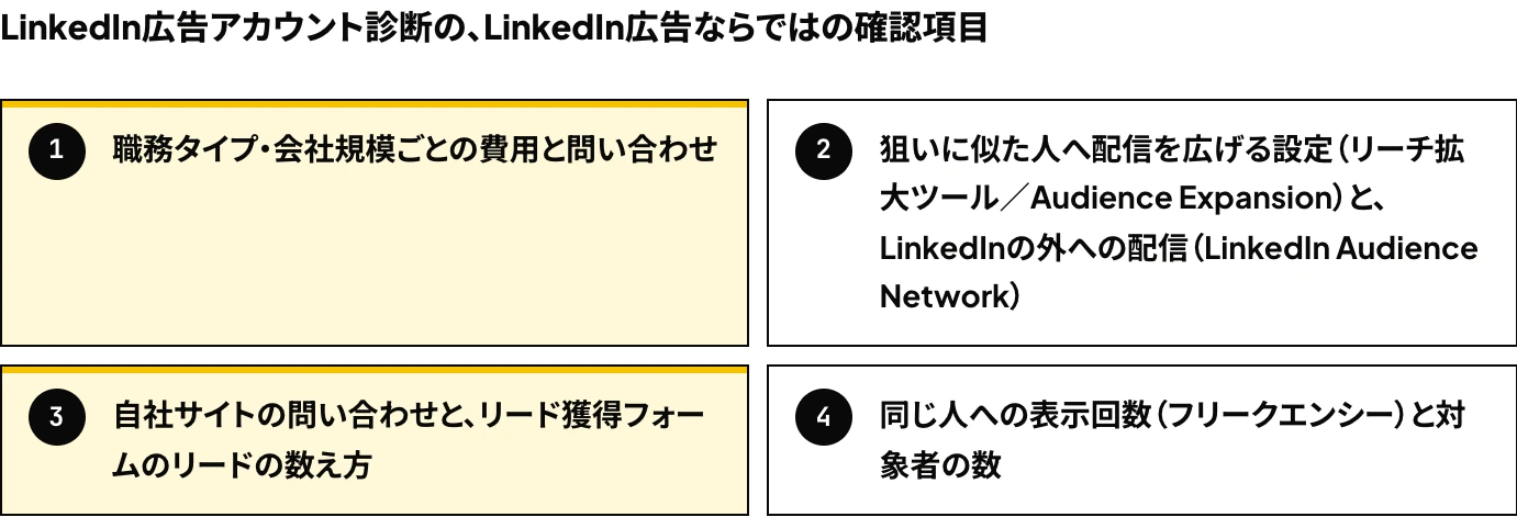 LinkedIn広告アカウント診断の確認項目のうち、この記事で扱う内容を含む「職務タイプ・会社規模ごとの費用と問い合わせ」と「自社サイトの問い合わせと、リード獲得フォームのリードの数え方」を強調した図