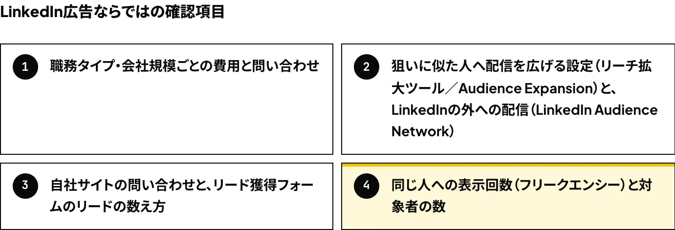LinkedIn広告アカウント診断の確認項目4つのうち、この記事の主な内容に当たる「同じ人への表示回数（フリークエンシー）と対象者の数」に印を付けた図