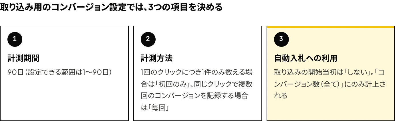 Yahoo!広告(LINEヤフー広告)のオフラインコンバージョン(コンバージョンのインポート機能)で、取り込み用のコンバージョン設定の計測期間、計測方法、自動入札への利用の3項目と、取り込みの開始当初の設定を示した図