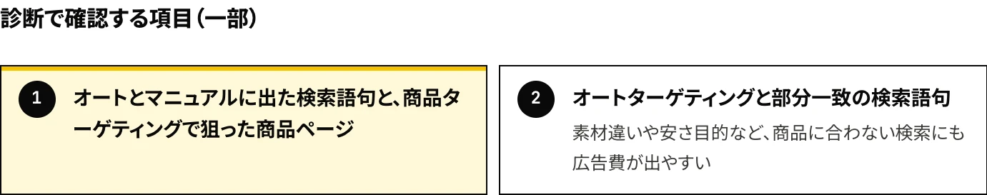 TAMKOが行うAmazon広告アカウント診断の確認項目のうち、「オートとマニュアルに出た検索語句と、商品ターゲティングで狙った商品ページ」と「オートターゲティングと部分一致の検索語句」の2点を示した図