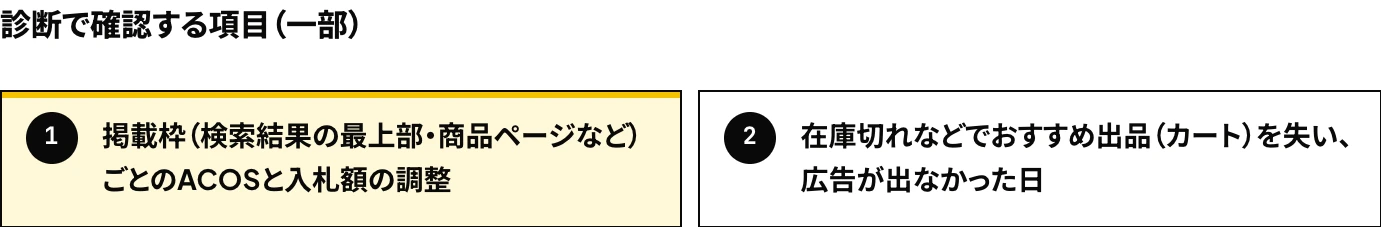 TAMKOのAmazon広告アカウント診断の確認項目のうち、「掲載枠（検索結果の最上部・商品ページなど）ごとのACOSと入札額の調整」と「在庫切れなどでおすすめ出品（カート）を失い、広告が出なかった日」の2項目を示した図