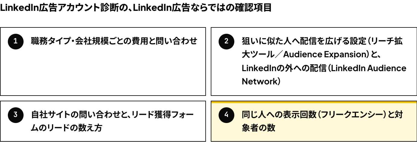 LinkedIn広告アカウント診断の確認項目のうち、この記事の内容に当たる「同じ人への表示回数(フリークエンシー)と対象者の数」に印を付けた図