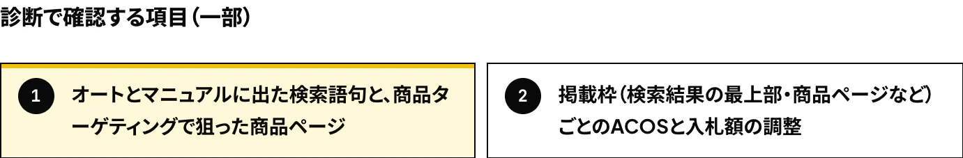 TAMKOのAmazon広告アカウント診断の確認項目のうち、「オートとマニュアルに出た検索語句と、商品ターゲティングで狙った商品ページ」と「掲載枠（検索結果の最上部・商品ページなど）ごとのACOSと入札額の調整」の2項目を示した図