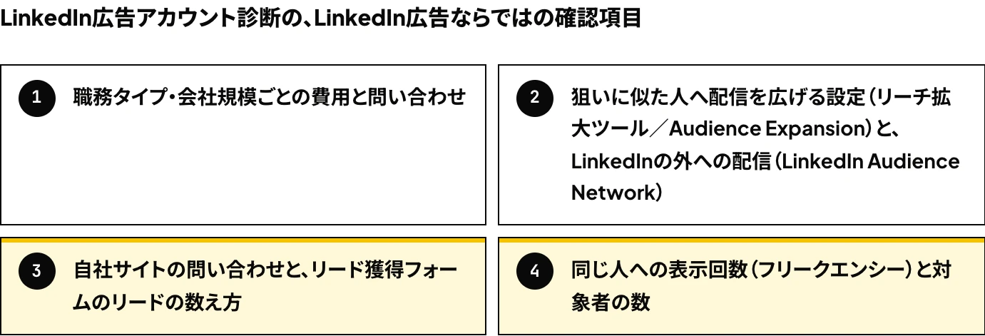 LinkedIn広告アカウント診断の確認項目のうち、この記事の内容が一部に当たる「自社サイトの問い合わせと、リード獲得フォームのリードの数え方」と「同じ人への表示回数(フリークエンシー)と対象者の数」に印を付けた図
