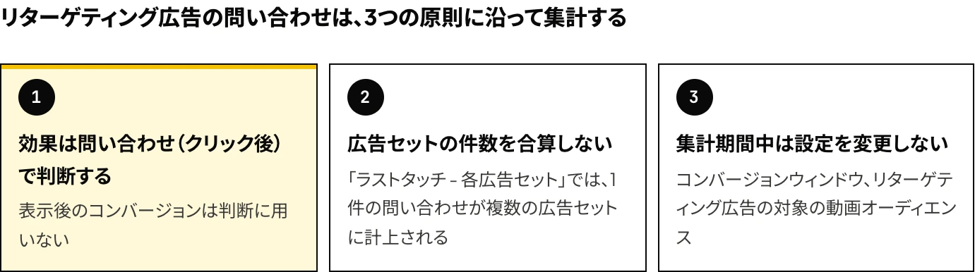 LinkedIn動画の視聴者へのリターゲティング広告の問い合わせを集計する3つの原則(問い合わせ(クリック後)で判断する、広告セットの件数を合算しない、集計期間中はコンバージョンウィンドウと対象の動画オーディエンスを変更しない)を示した図
