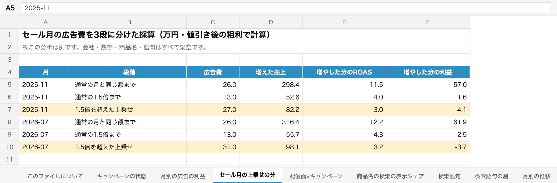分析の明細(Excel)の例