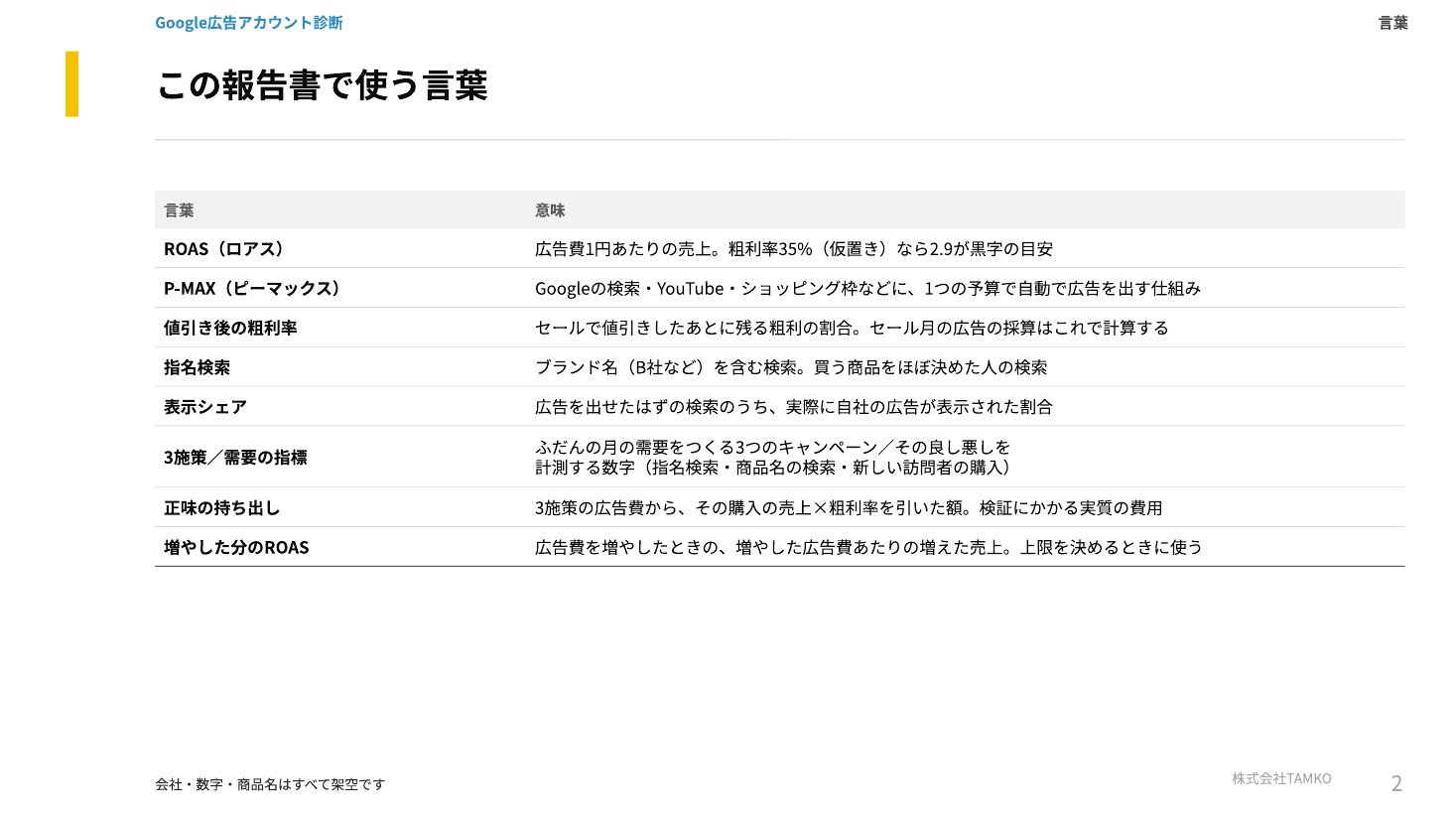 例：使う言葉