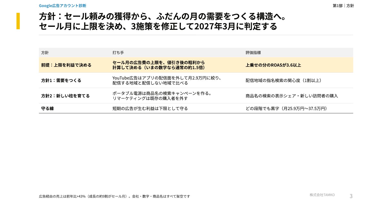 例：方針