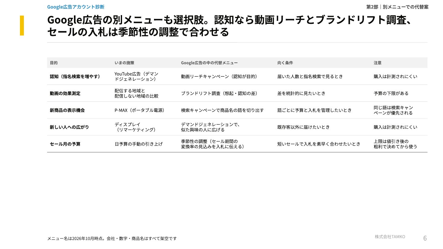 例：別メニューでの代替案