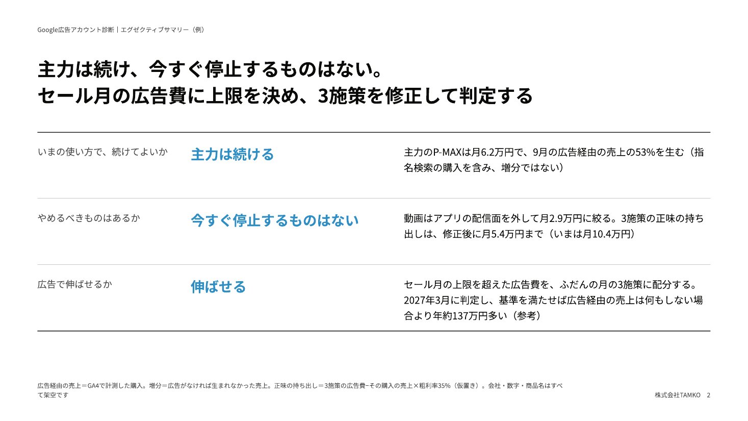 エグゼクティブサマリーの例