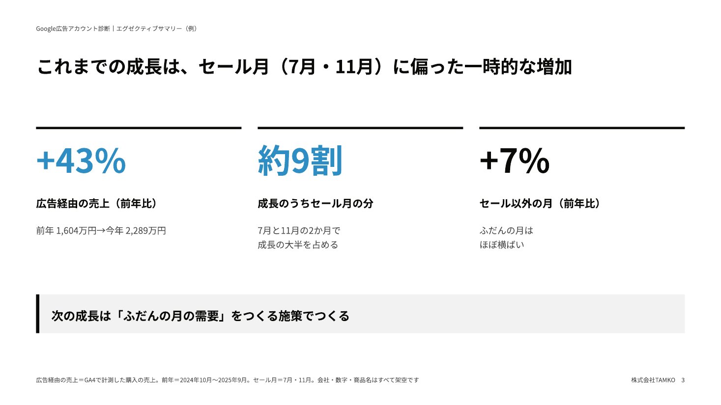 例：成長の中身