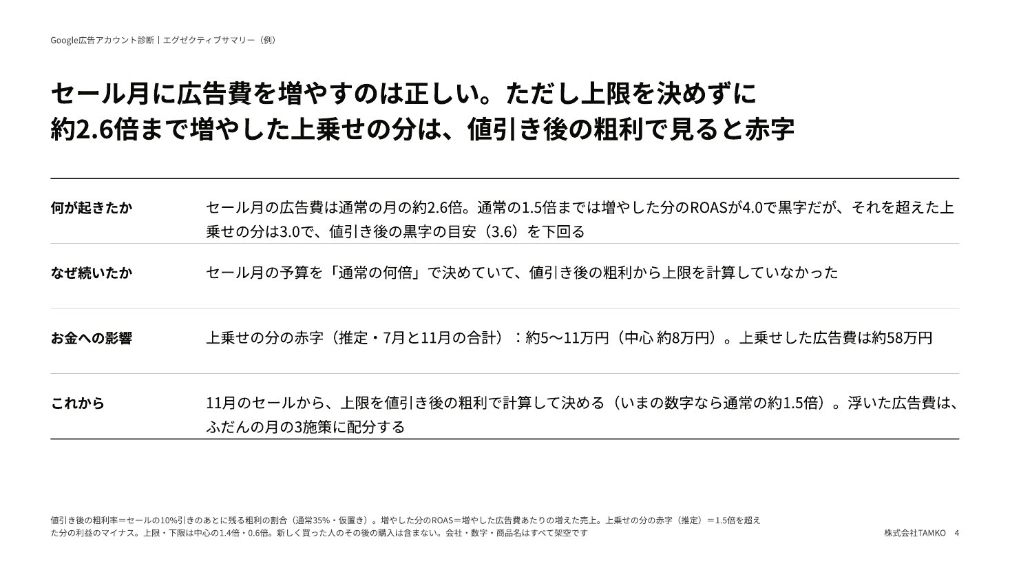 エグゼクティブサマリーの例：最優先の問題