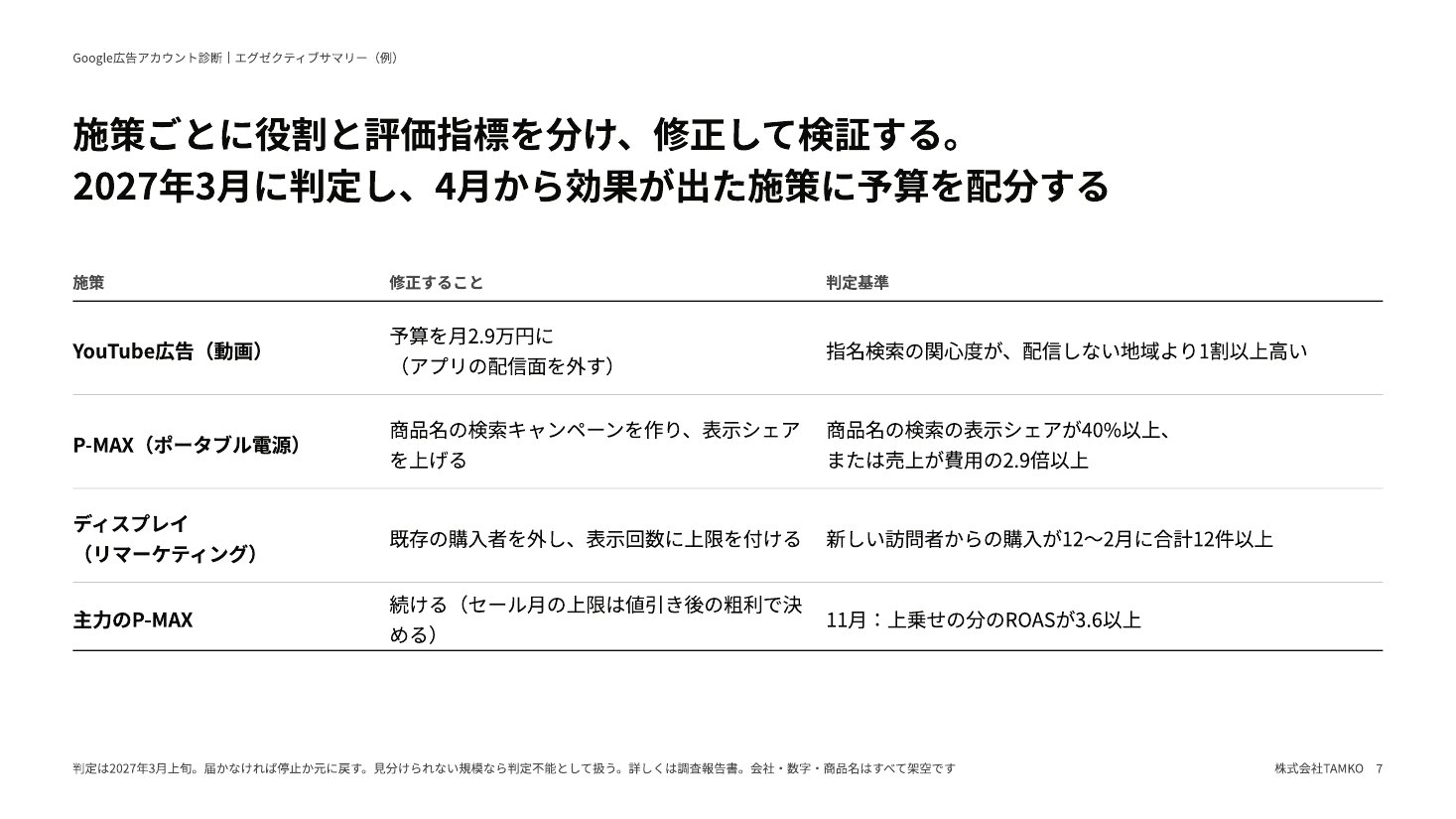 例：修正と判定基準