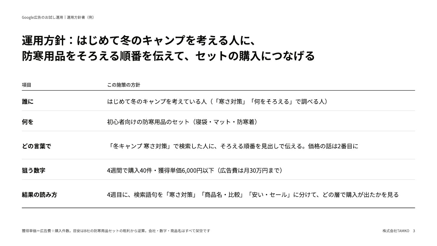 運用方針書の例