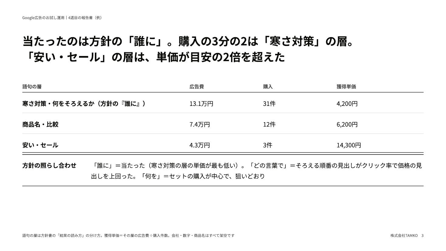 4週目の報告書の例