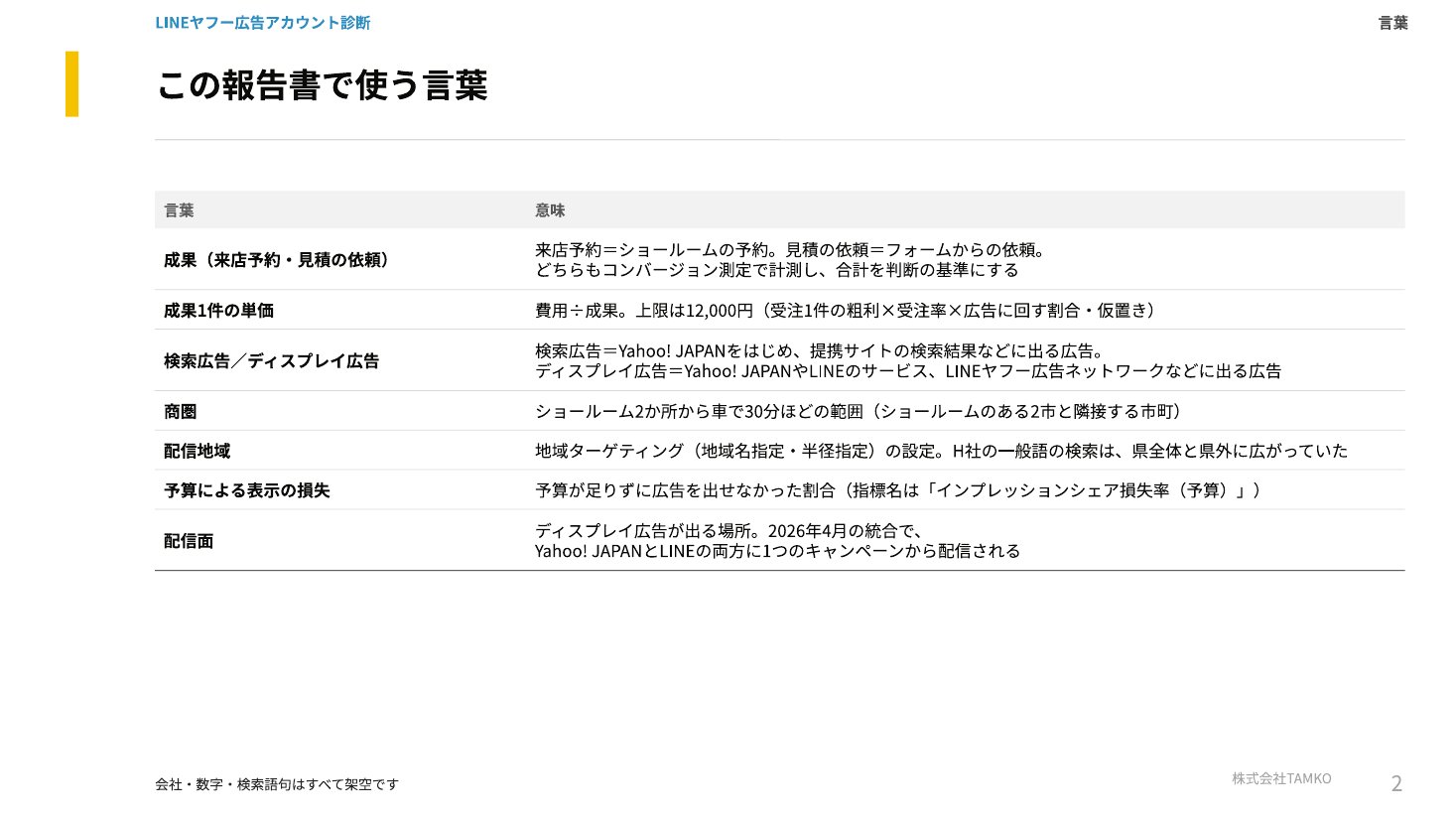 例：使う言葉