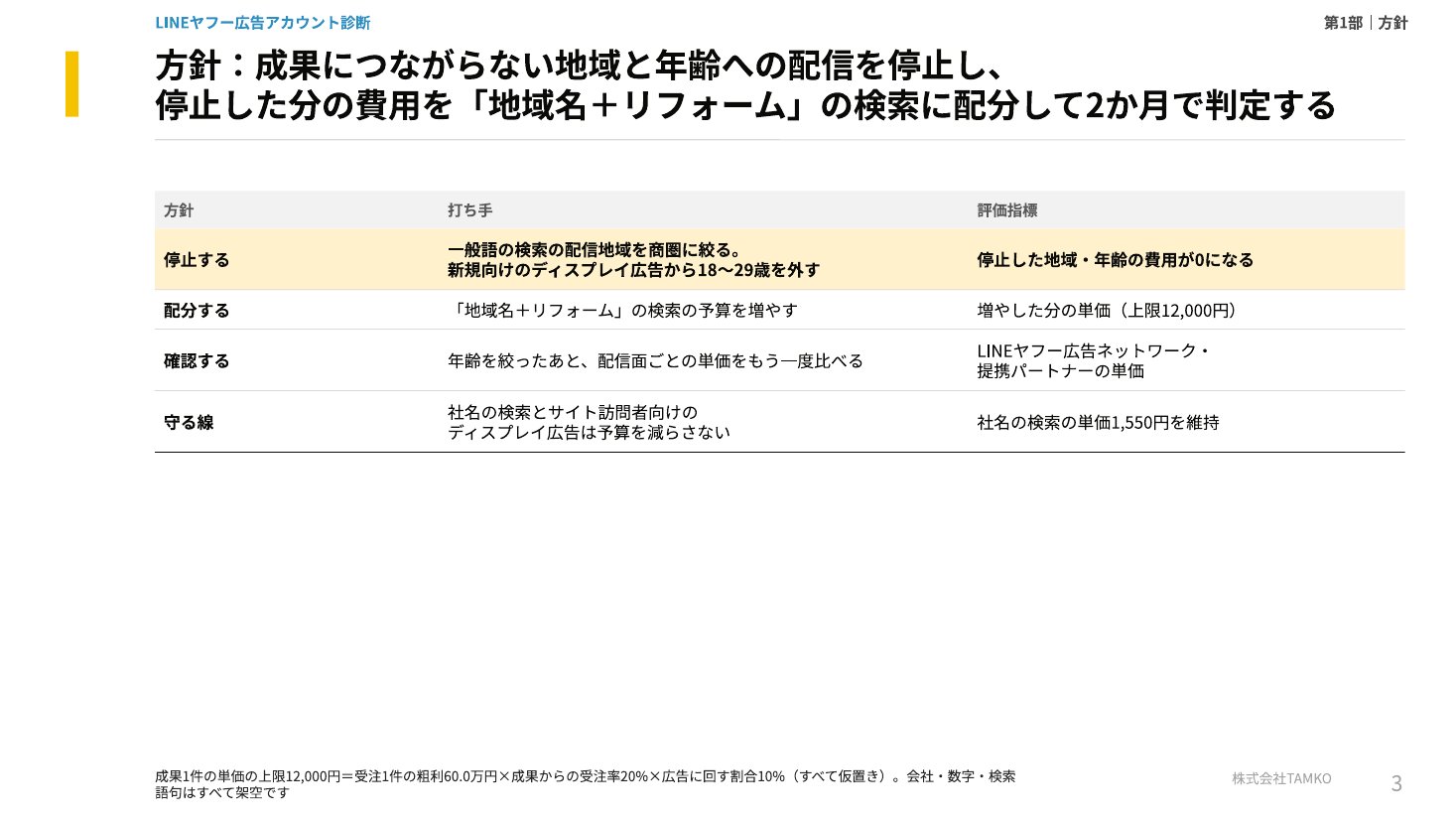 例：方針