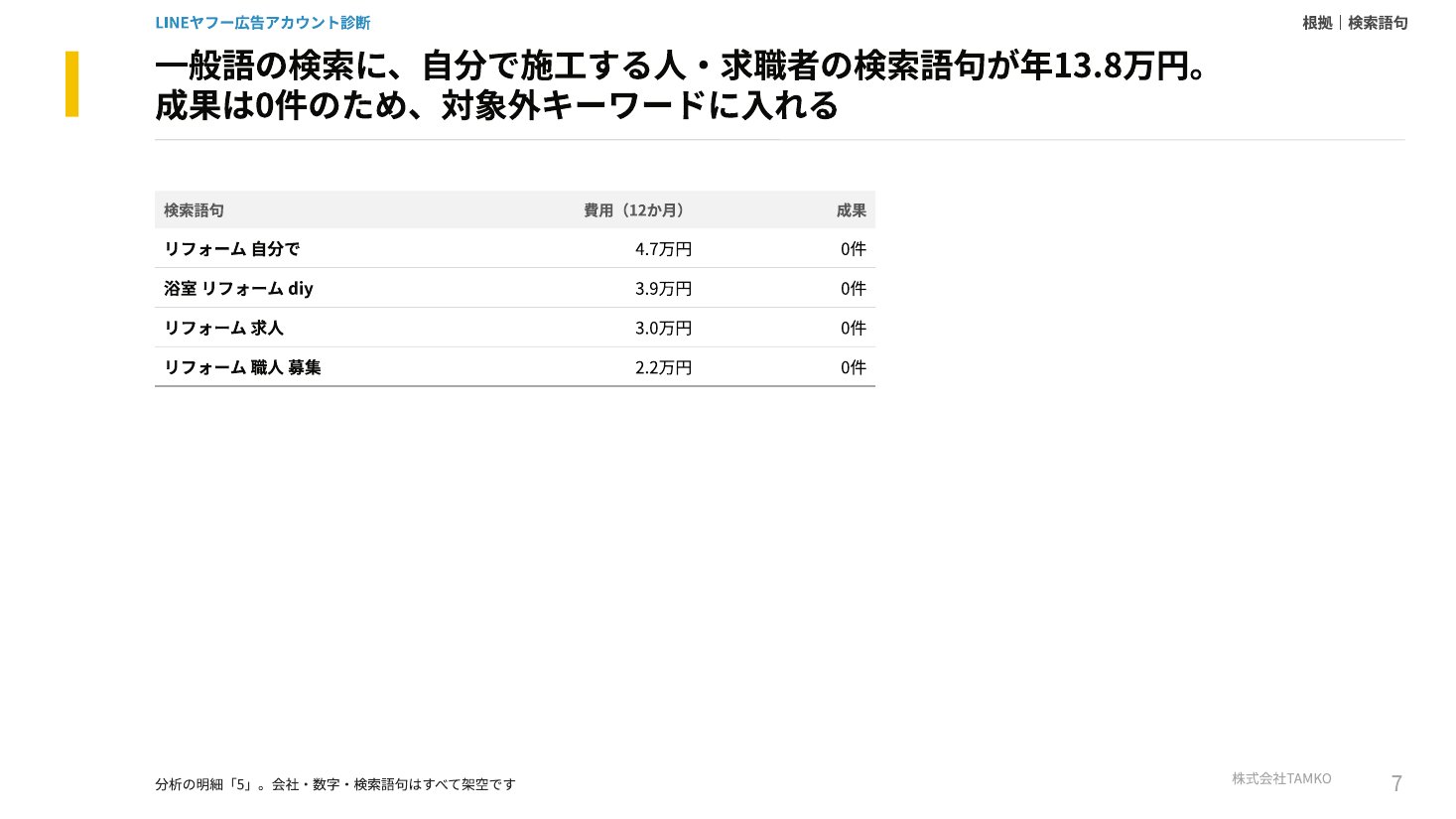 診断の調査報告書の例（検索語句のページ）