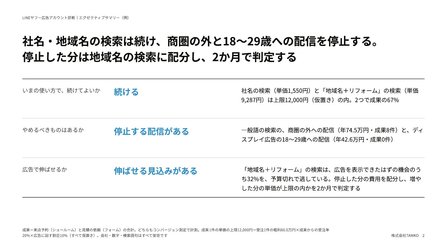 例：結論