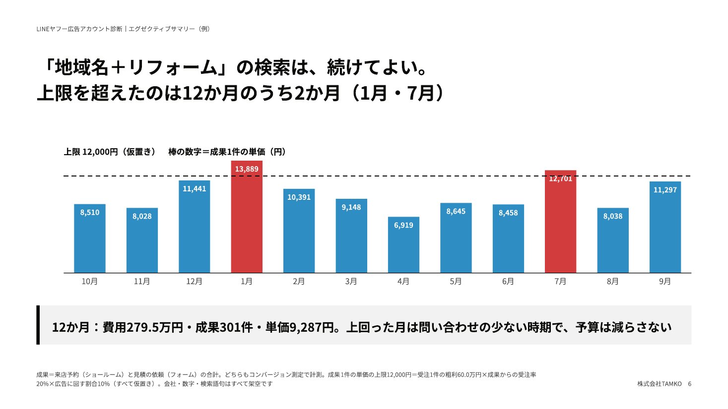 例：続けてよいもの