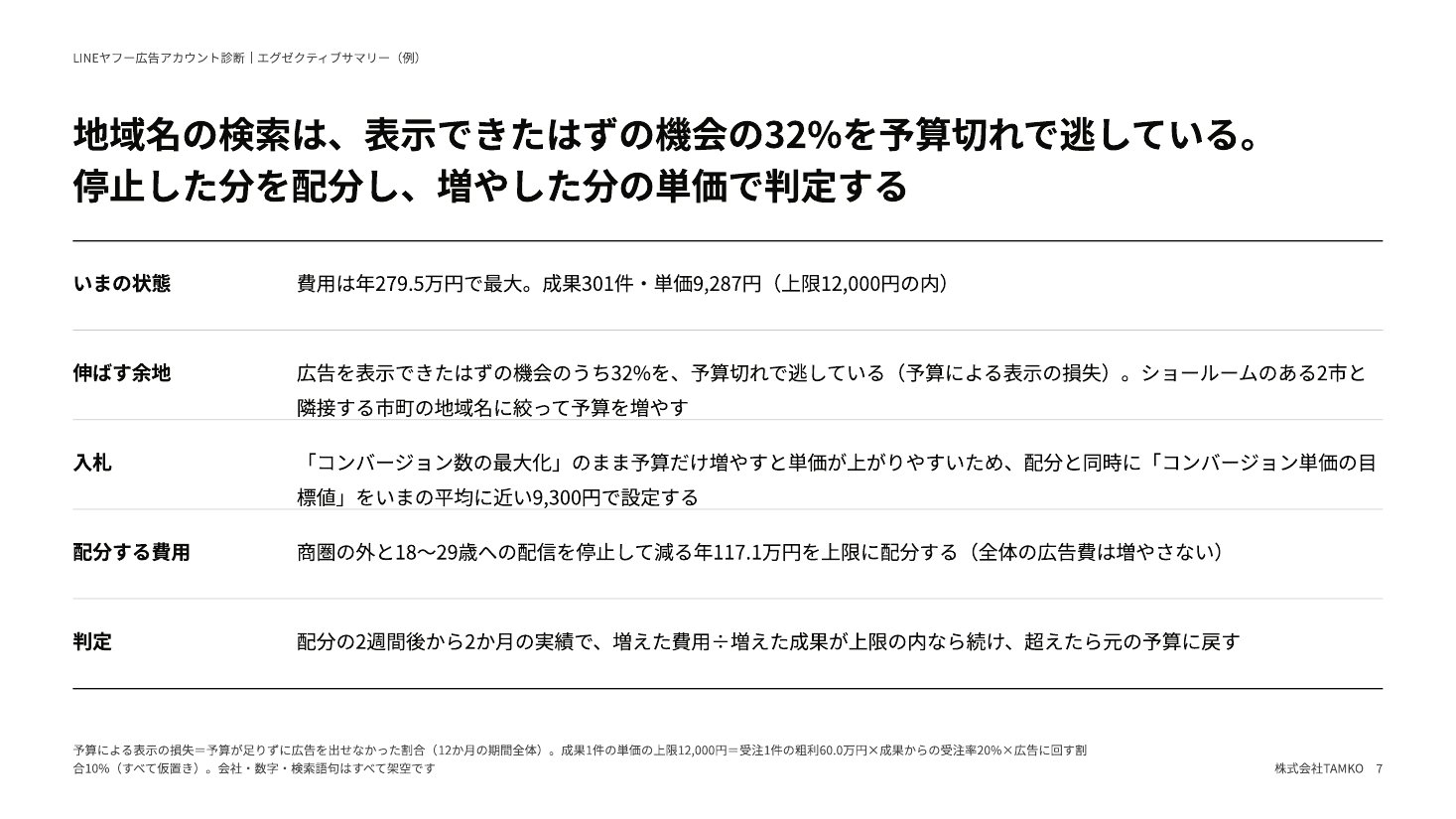 例：伸ばせるか