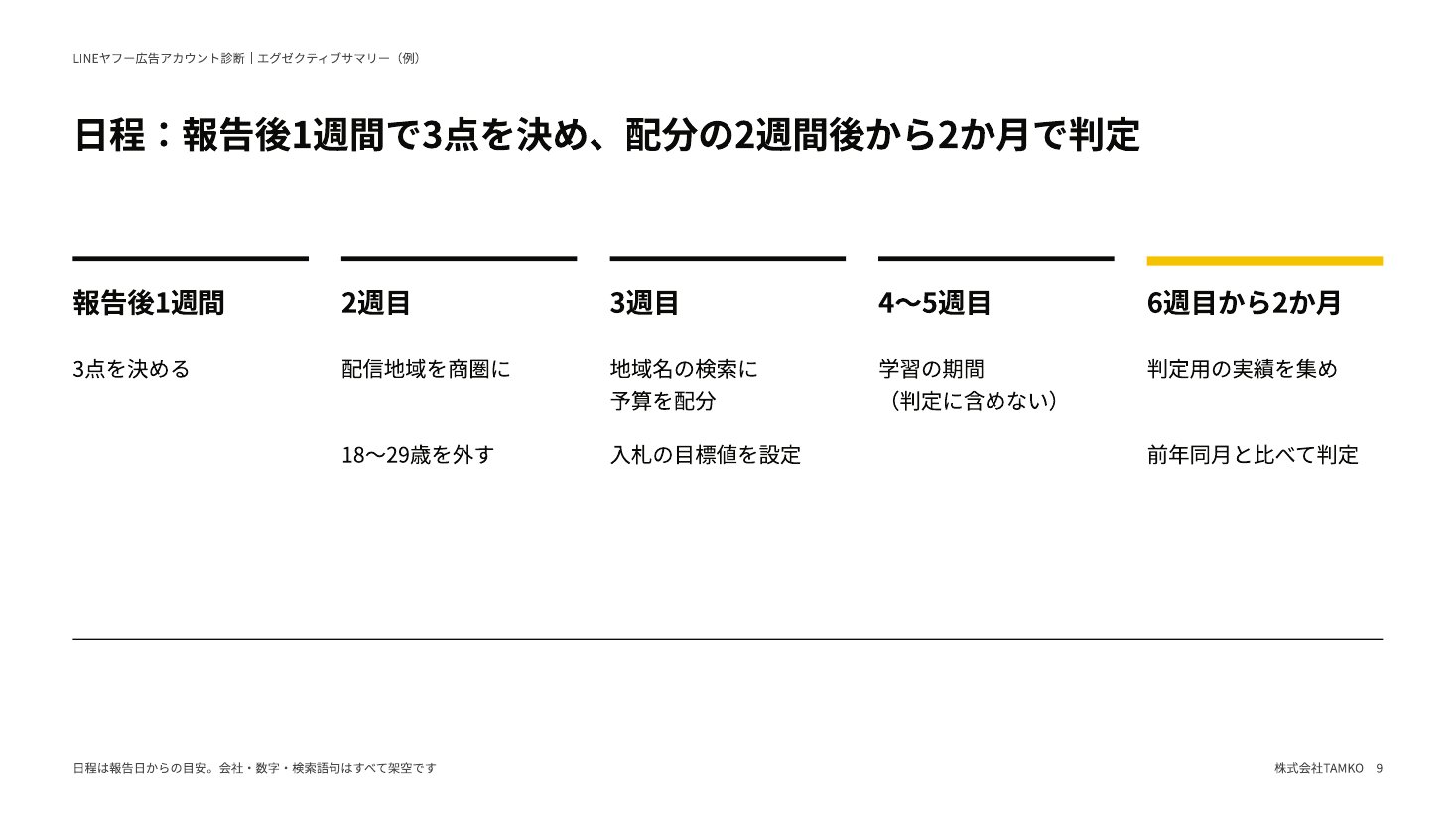例：日程