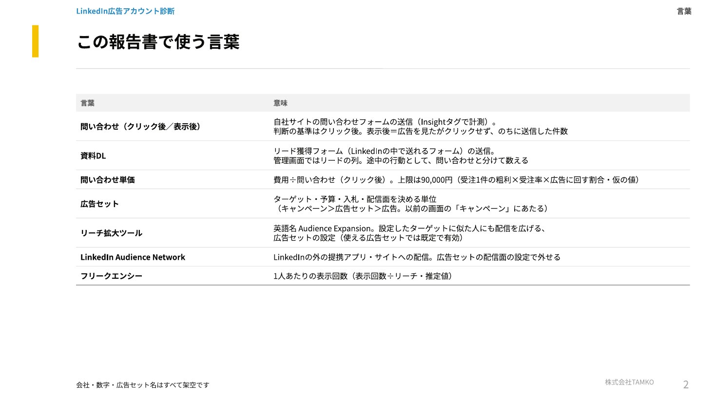 例：使う言葉
