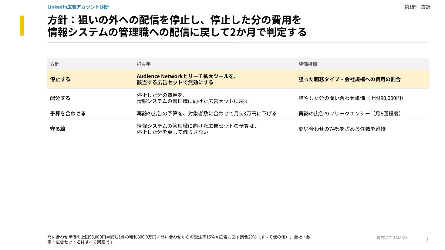 例：方針