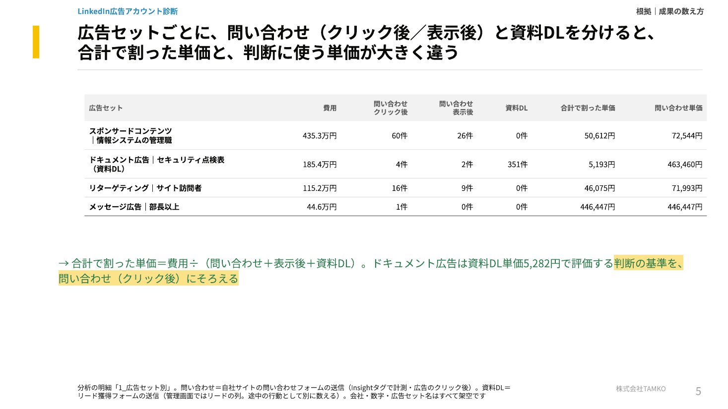 例：成果の数え方