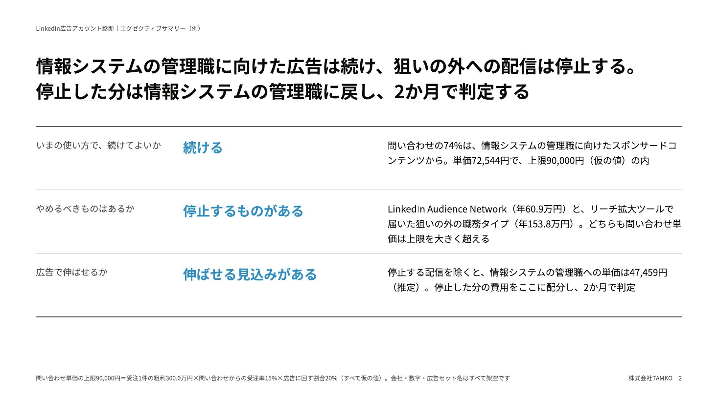 例：結論