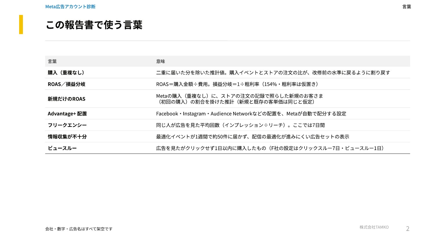 例：使う言葉