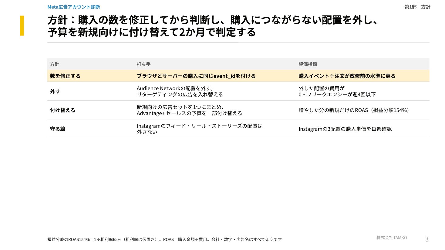 例：方針