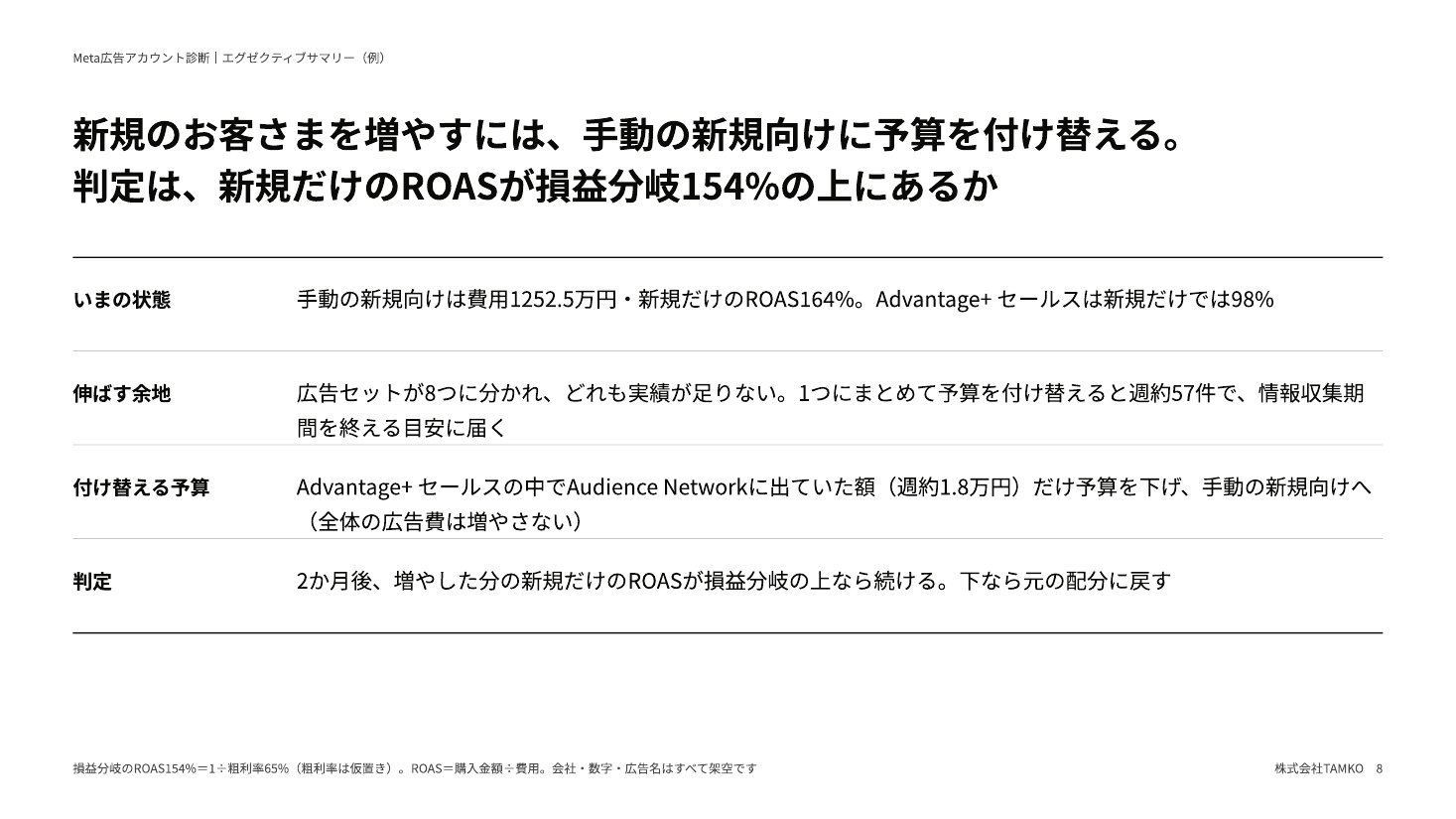 診断のエグゼクティブサマリーの例（新規のお客さまを増やすための予算の付け替えと判定）