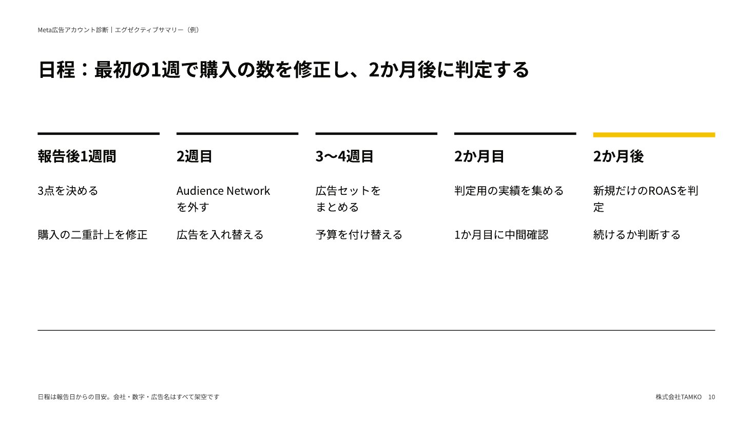 例：日程