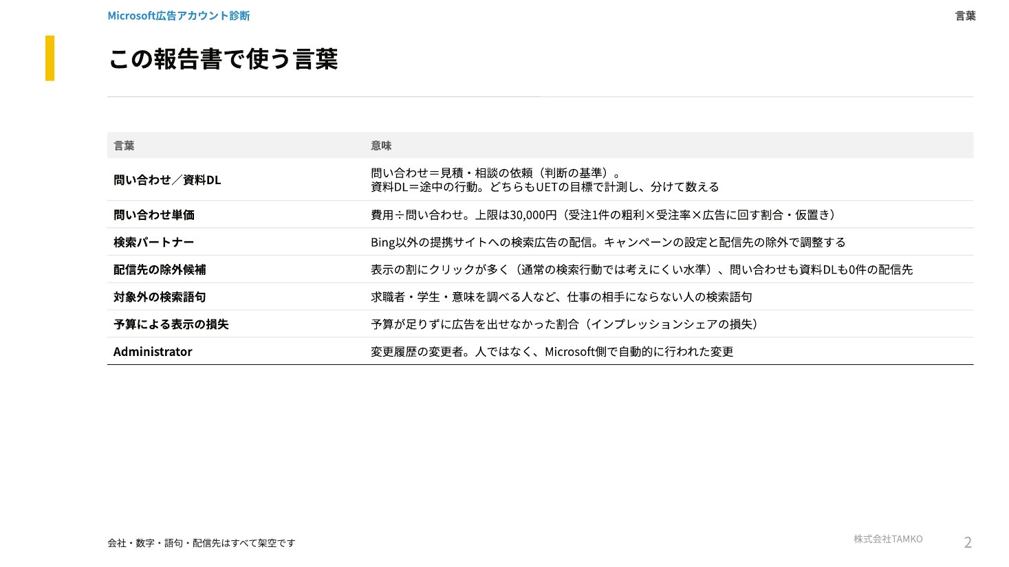 例：使う言葉
