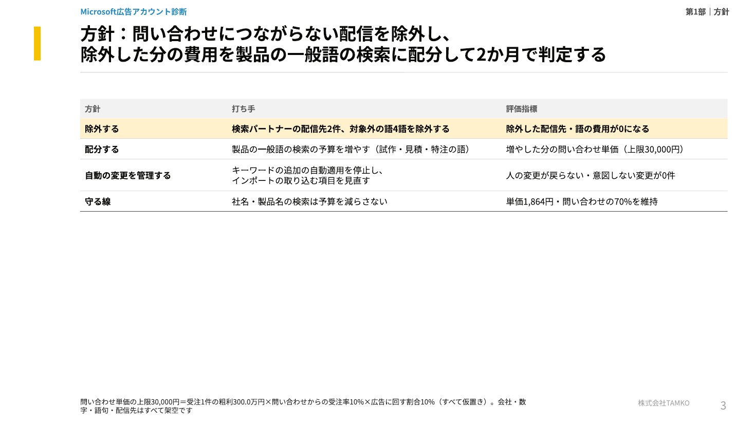 例：方針